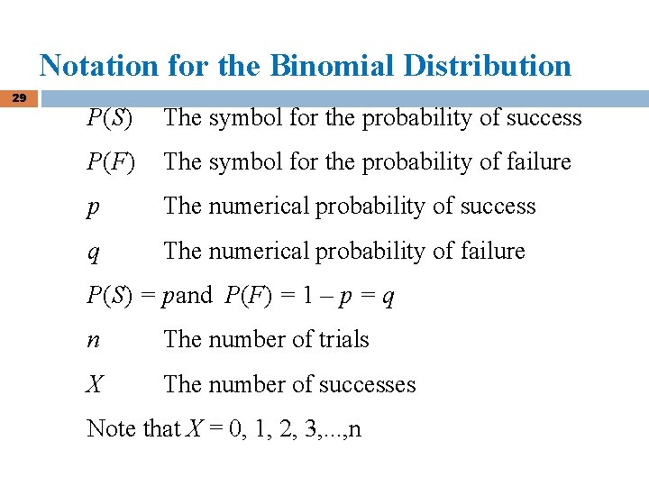 Notation for the Binomial Distribution 29 P(S) The symbol for the probability of success Notation for the Binomial Distribution 29 P(S) The symbol for the probability of success