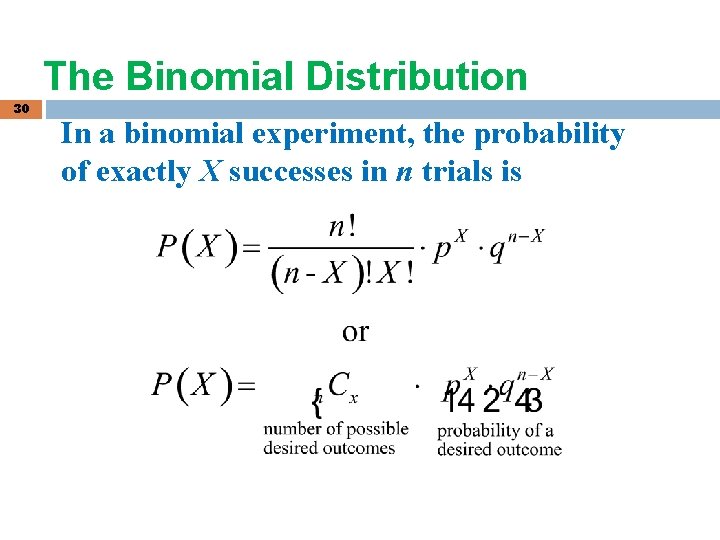 The Binomial Distribution 30 In a binomial experiment, the probability of exactly X successes The Binomial Distribution 30 In a binomial experiment, the probability of exactly X successes
