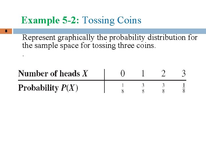 Example 5 -2: Tossing Coins 8 Represent graphically the probability distribution for the sample Example 5 -2: Tossing Coins 8 Represent graphically the probability distribution for the sample