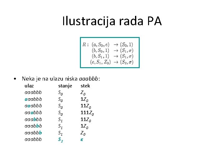 Ilustracija rada PA • Neka je na ulazu niska aaabbb: ulaz aaabbb aaabbb stanje