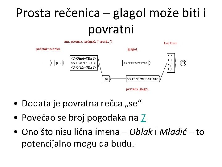 Prosta rečenica – glagol može biti i povratni • Dodata je povratna rečca „se“
