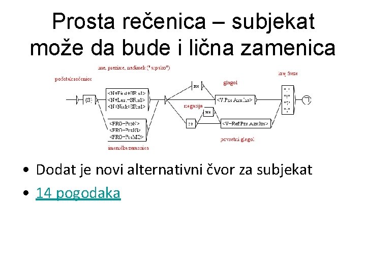 Prosta rečenica – subjekat može da bude i lična zamenica • Dodat je novi