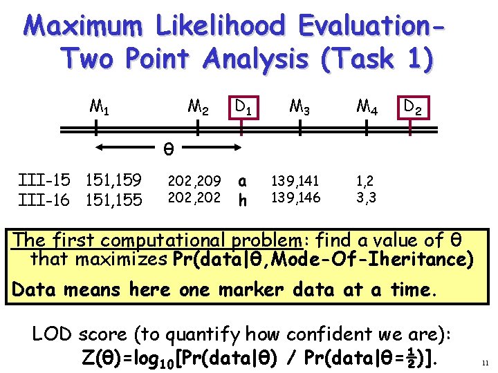 Maximum Likelihood Evaluation. Two Point Analysis (Task 1) M 1 M 2 D 1