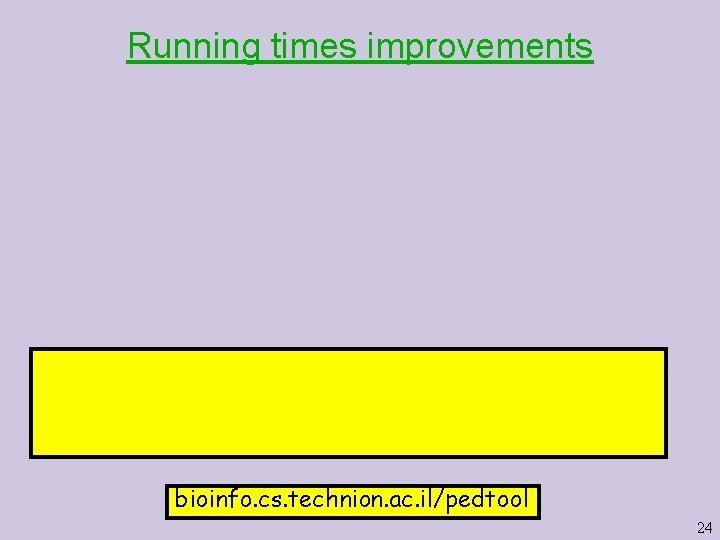 Running times improvements bioinfo. cs. technion. ac. il/pedtool 24 