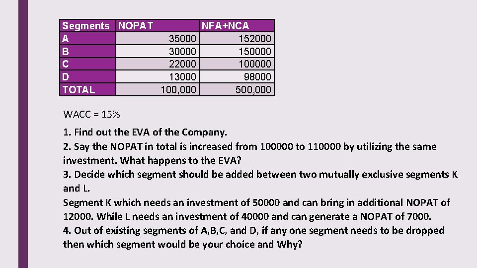 Segments NOPAT NFA+NCA A 35000 152000 B 30000 150000 C 22000 100000 D 13000