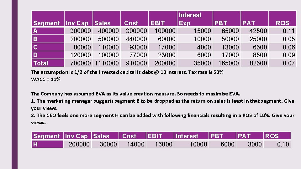 Segment Inv Cap Sales Cost EBIT A 300000 400000 300000 100000 B 200000 500000