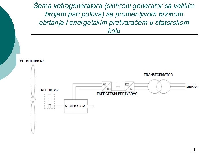Šema vetrogeneratora (sinhroni generator sa velikim brojem pari polova) sa promenljivom brzinom obrtanja i