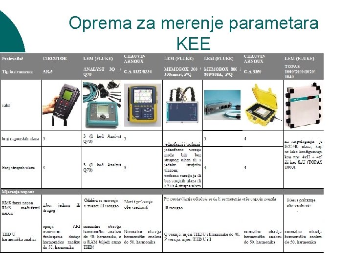 Oprema za merenje parametara KEE 26 