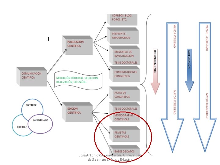José Antonio Cordón-García. Universidad de Salamanca. Grupo E-Lectra 