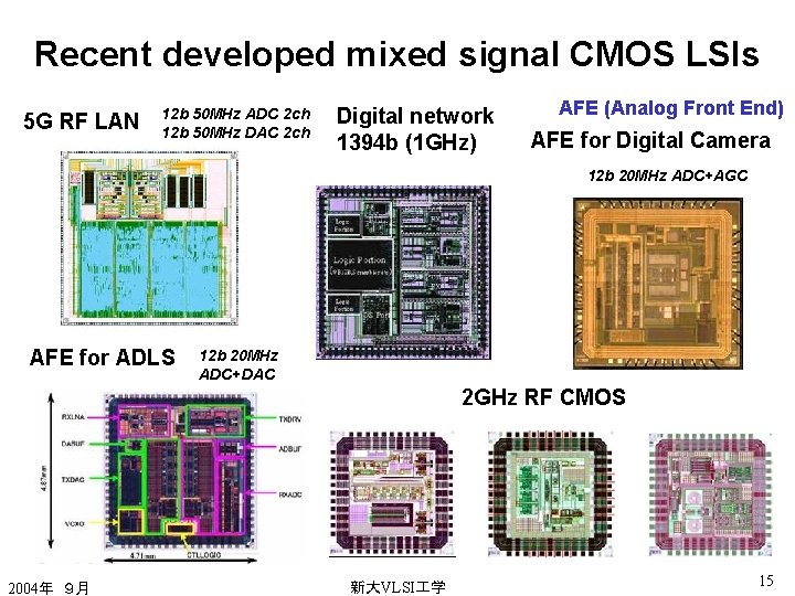 Recent developed mixed signal CMOS LSIs 5 G RF LAN 12 b 50 MHz
