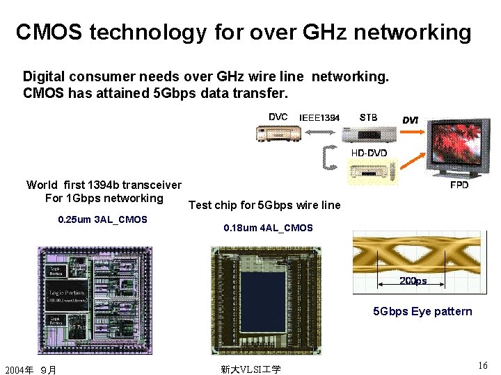 CMOS technology for over GHz networking Digital consumer needs over GHz wire line networking.