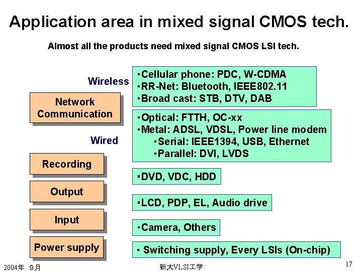 Application area in mixed signal CMOS tech. Almost all the products need mixed signal