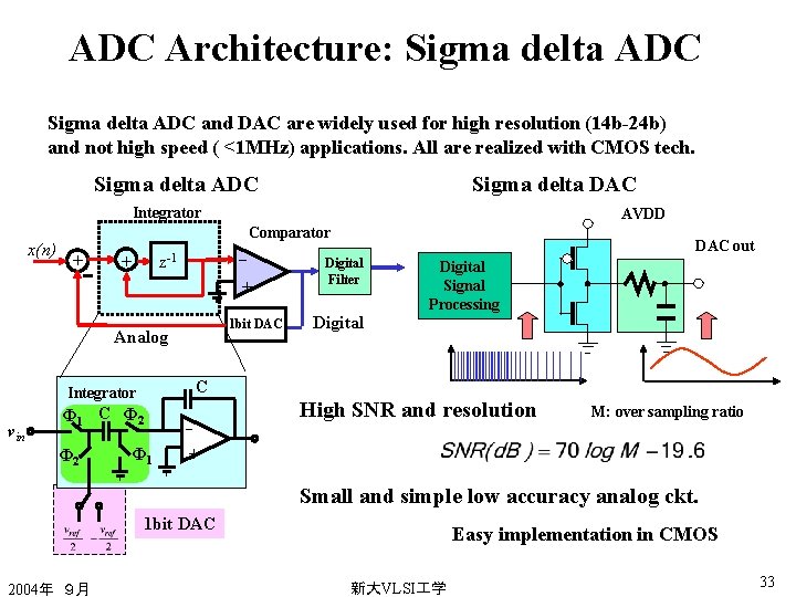 ADC Architecture: Sigma delta ADC and DAC are widely used for high resolution (14