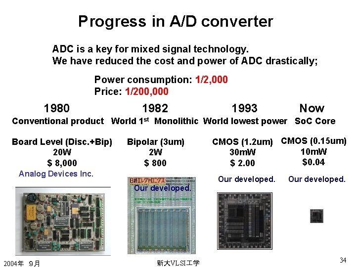 Progress in A/D converter ADC is a key for mixed signal technology. We have