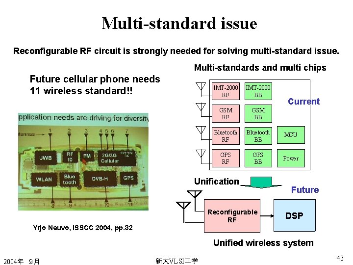 Multi-standard issue Reconfigurable RF circuit is strongly needed for solving multi-standard issue. Multi-standards and