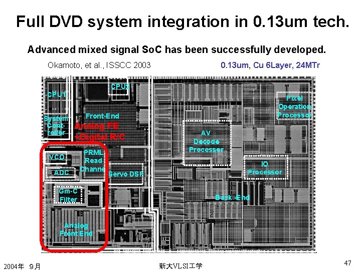 Full DVD system integration in 0. 13 um tech. Advanced mixed signal So. C