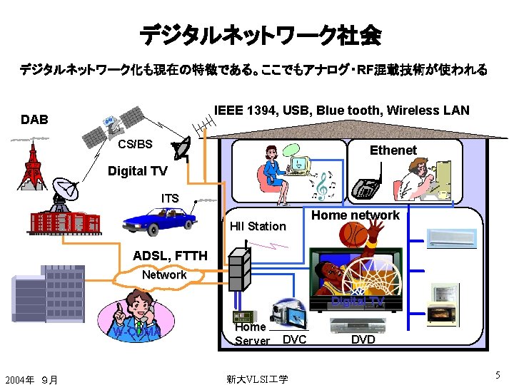 デジタルネットワーク社会 デジタルネットワーク化も現在の特徴である。ここでもアナログ・RF混載技術が使われる IEEE 1394, USB, Blue tooth, Wireless LAN DAB CS/BS Ethenet Digital TV