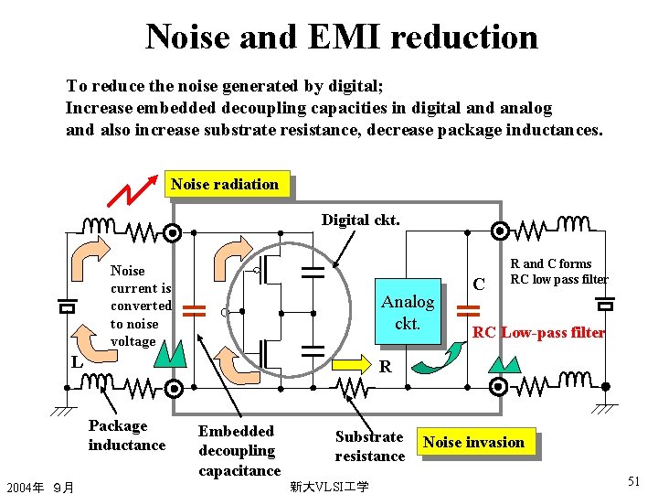 Noise and EMI reduction To reduce the noise generated by digital; Increase embedded decoupling