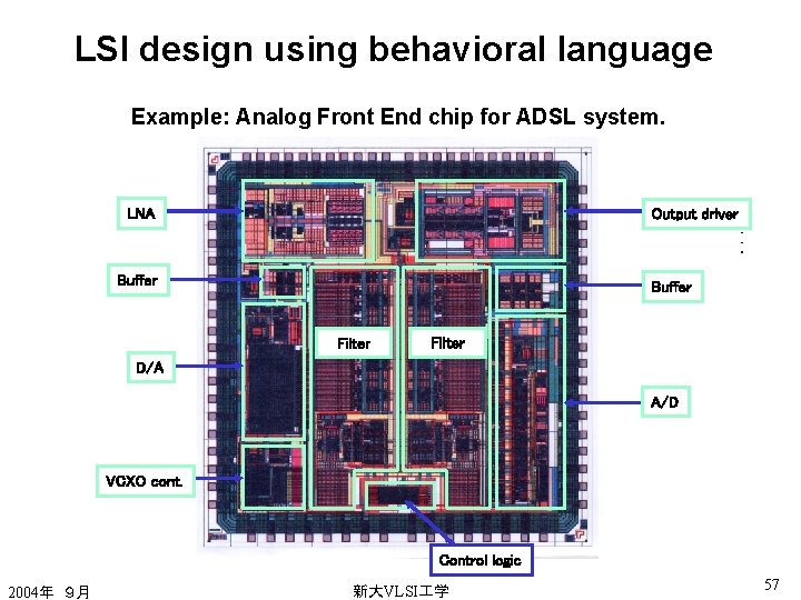 LSI design using behavioral language Example: Analog Front End chip for ADSL system. LNA