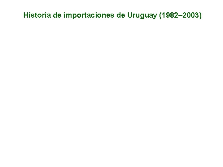 Historia de importaciones de Uruguay (1982– 2003) 