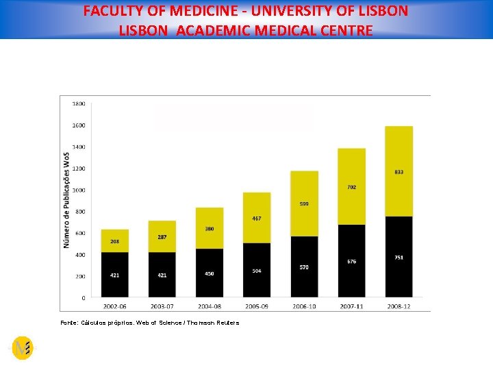 FACULTY OF MEDICINE - UNIVERSITY OF LISBON ACADEMIC MEDICAL CENTRE Fonte: Cálculos próprios. Web