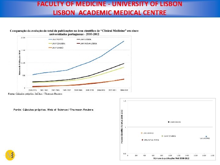 FACULTY OF MEDICINE - UNIVERSITY OF LISBON ACADEMIC MEDICAL CENTRE Fonte: Cálculos próprios. Web