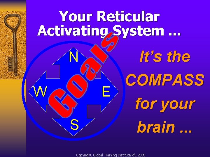 Your Reticular Activating System. . . N W S It’s the COMPASS E for