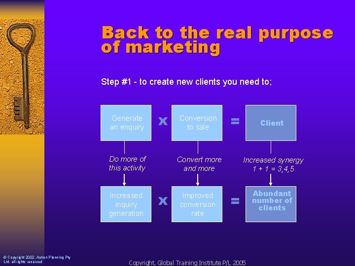 Back to the real purpose of marketing Step #1 - to create new clients