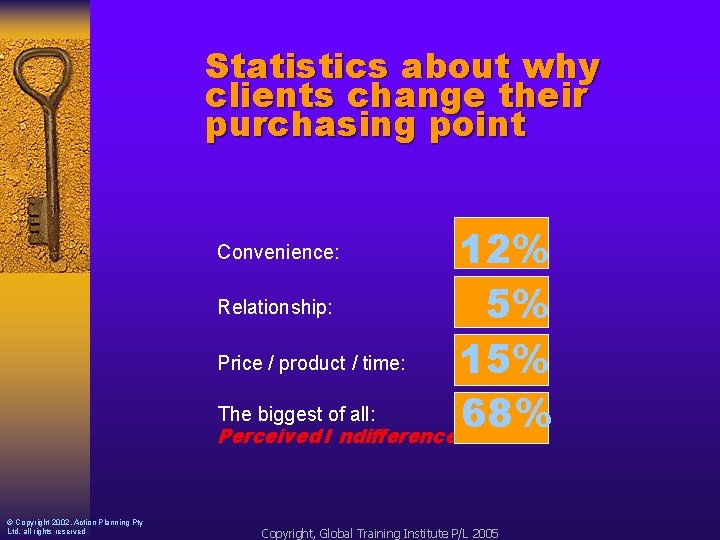 Statistics about why clients change their purchasing point 12% Relationship: 5% Price / product