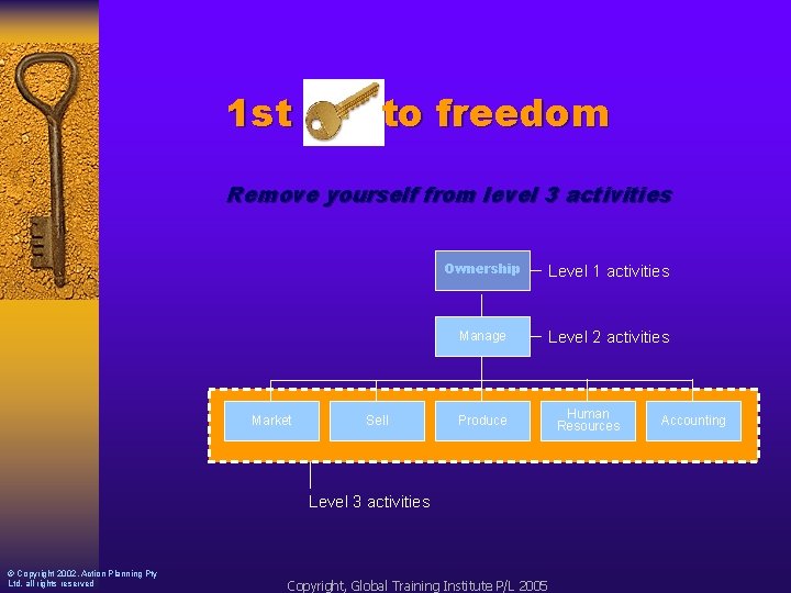 1 st to freedom Remove yourself from level 3 activities Market Sell Ownership Level