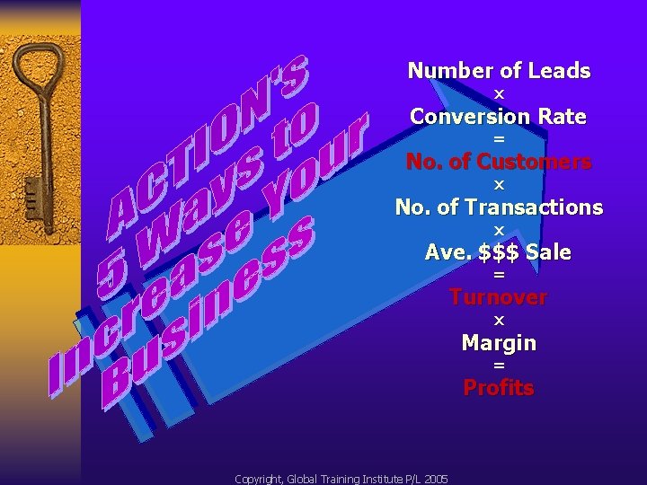 Number of Leads x Conversion Rate = No. of Customers x No. of Transactions