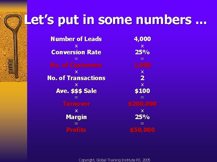 Let’s put in some numbers. . . Number of Leads 4, 000 Conversion Rate