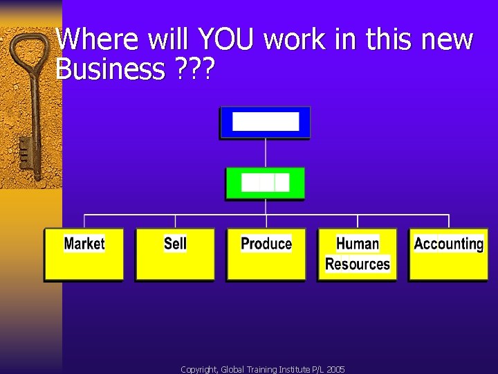 Where will YOU work in this new Business ? ? ? Copyright, Global Training