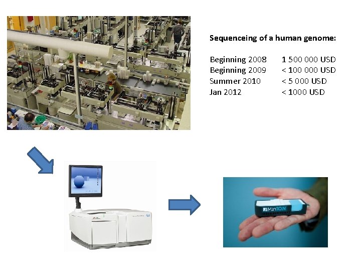 Sequenceing of a human genome: Beginning 2008 Beginning 2009 Summer 2010 Jan 2012 1