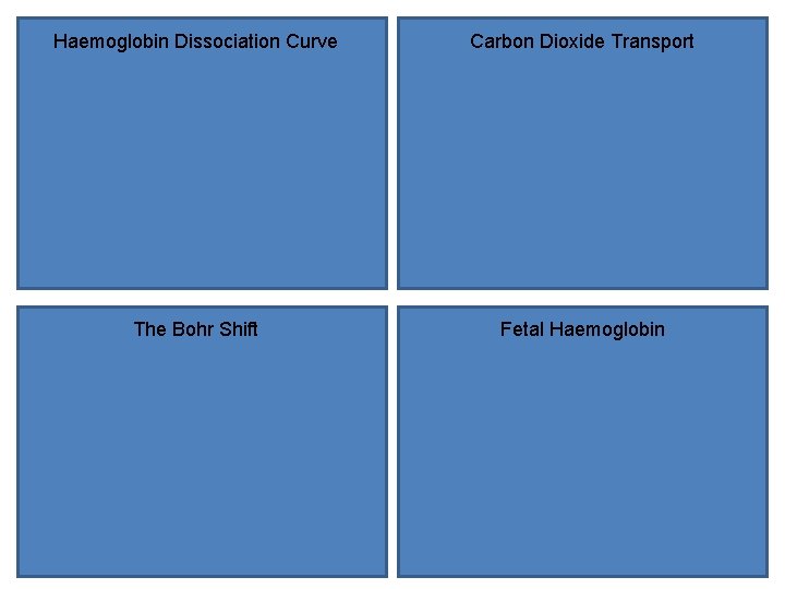 Haemoglobin Dissociation Curve Carbon Dioxide Transport The Bohr Shift Fetal Haemoglobin 