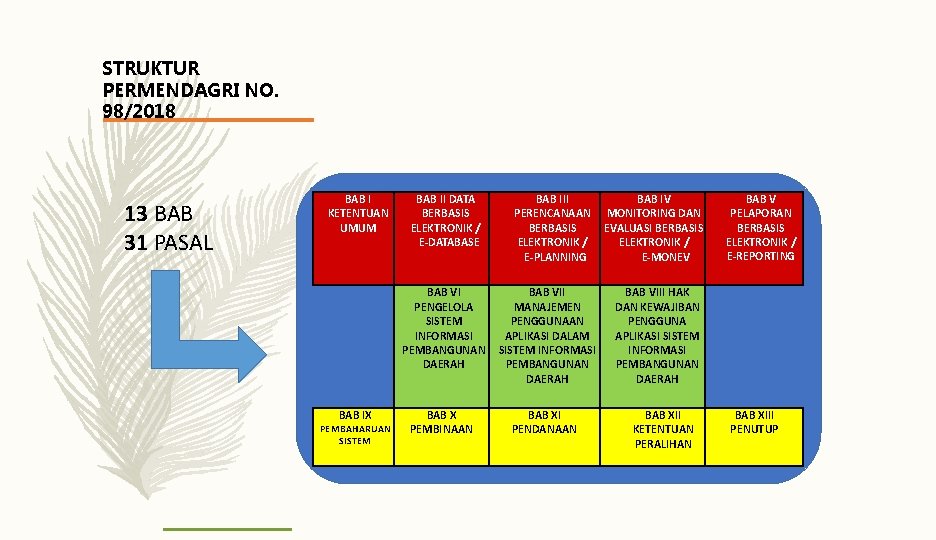 STRUKTUR PERMENDAGRI NO. 98/2018 13 BAB 31 PASAL BAB I KETENTUAN UMUM BAB IX