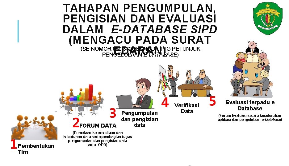 TAHAPAN PENGUMPULAN, PENGISIAN DAN EVALUASI DALAM E-DATABASE SIPD (MENGACU PADA SURAT (SE NOMOR 050/3320/BANGDA
