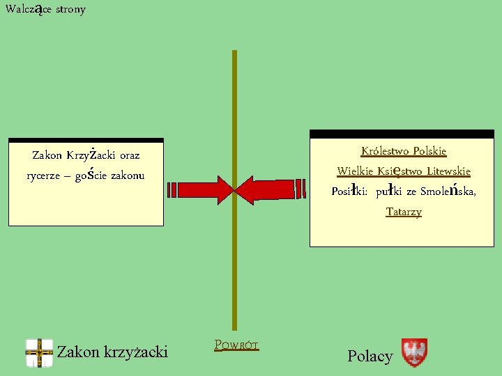 Walczące strony Królestwo Polskie Wielkie Księstwo Litewskie Posiłki: pułki ze Smoleńska, Tatarzy Zakon Krzyżacki