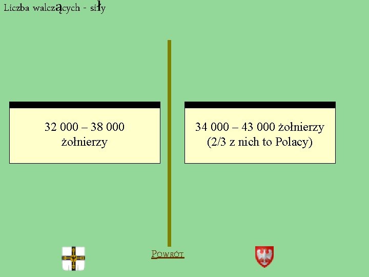 Liczba walczących - siły 32 000 – 38 000 żołnierzy 34 000 – 43