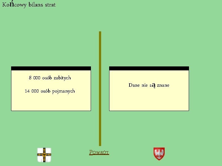 Końcowy bilans strat 8 000 osób zabitych Dane nie są znane 14 000 osób