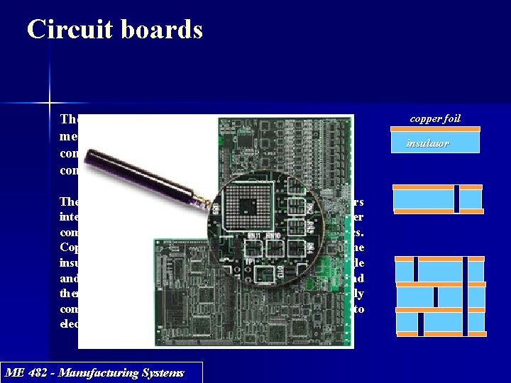 Circuit boards The printed circuit board (PCB) is a laminated medium for mounting and