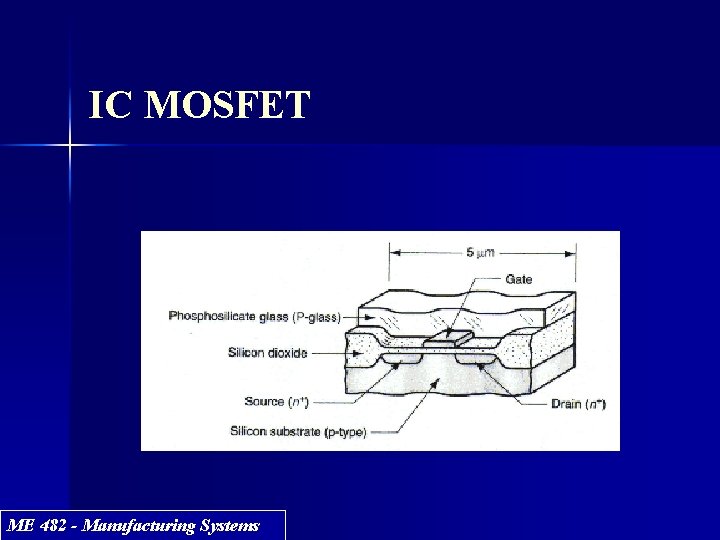 IC MOSFET ME 482 - Manufacturing Systems 