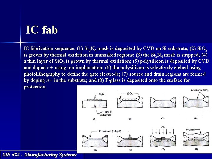 IC fabrication sequence: (1) Si 3 N 4 mask is deposited by CVD on