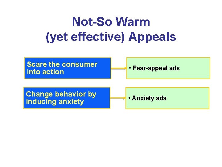 Not-So Warm (yet effective) Appeals Scare the consumer into action • Fear-appeal ads Change