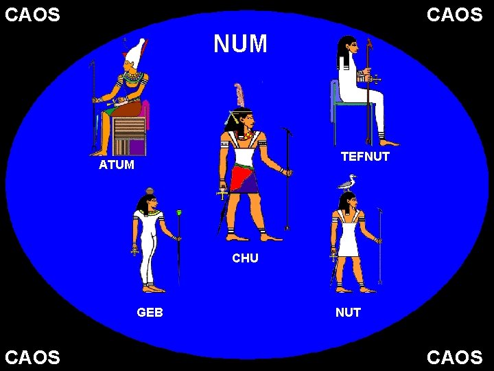 CAOS NUM TEFNUT ATUM CHU GEB CAOS NUT CAOS 