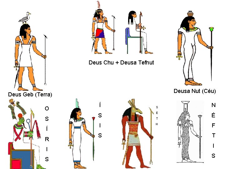 Deus Chu + Deusa Tefnut Deusa Nut (Céu) Deus Geb (Terra) O S Í