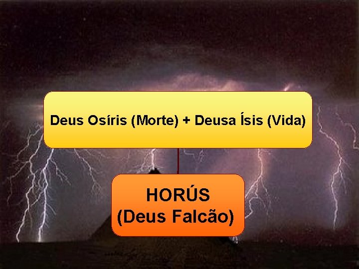 Deus Osíris (Morte) + Deusa Ísis (Vida) HORÚS (Deus Falcão) 