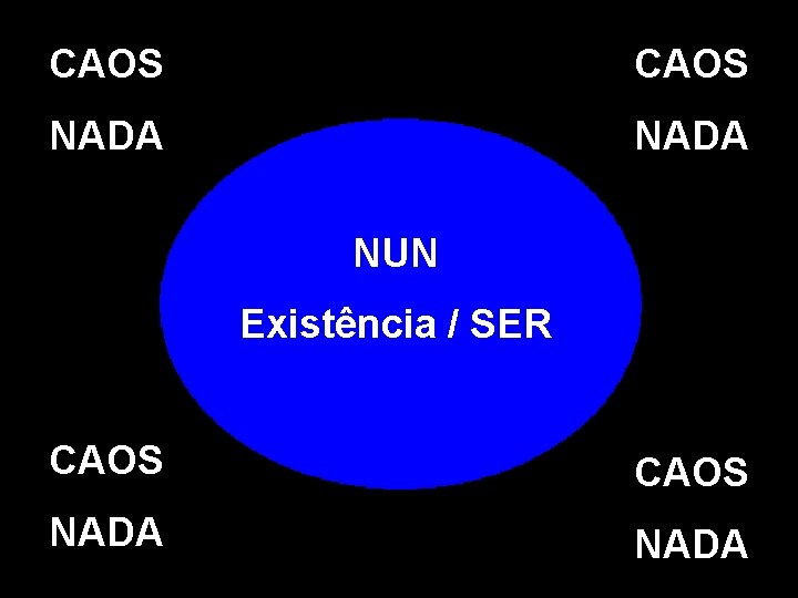 CAOS NADA NUN Existência / SER CAOS NADA 