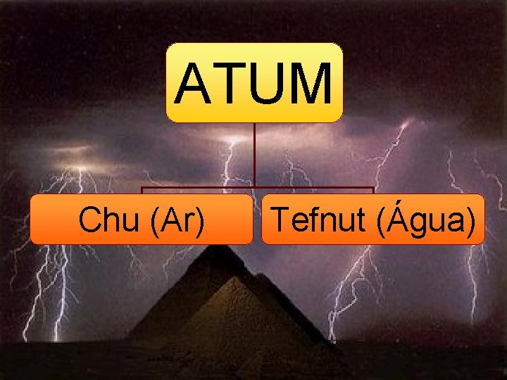 ATUM Chu (Ar) Tefnut (Água) 