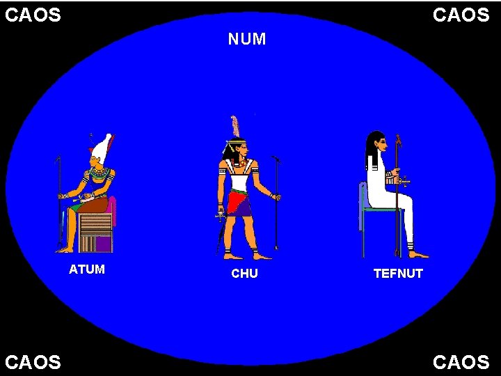 CAOS NUM ATUM CAOS CHU TEFNUT CAOS 